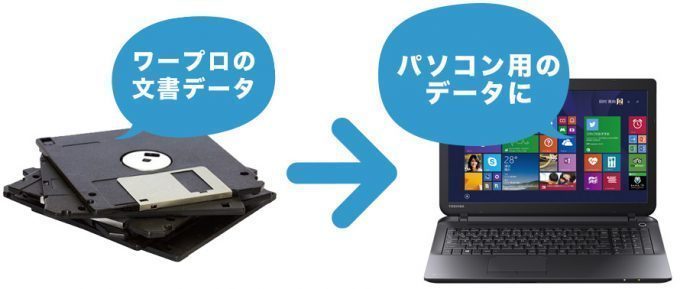 フロッピー/MOデータ取り出し 秋葉原